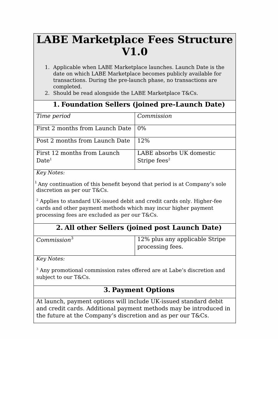 LABE Marketplace Fees Structure V1.0 (seller fee table).
